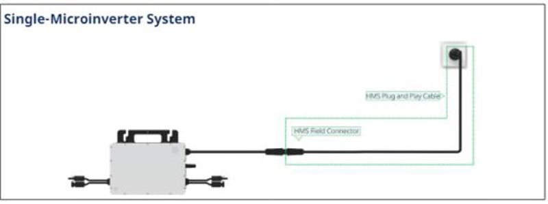 Hoymiles Conector AC macho para Micro inversor HMS